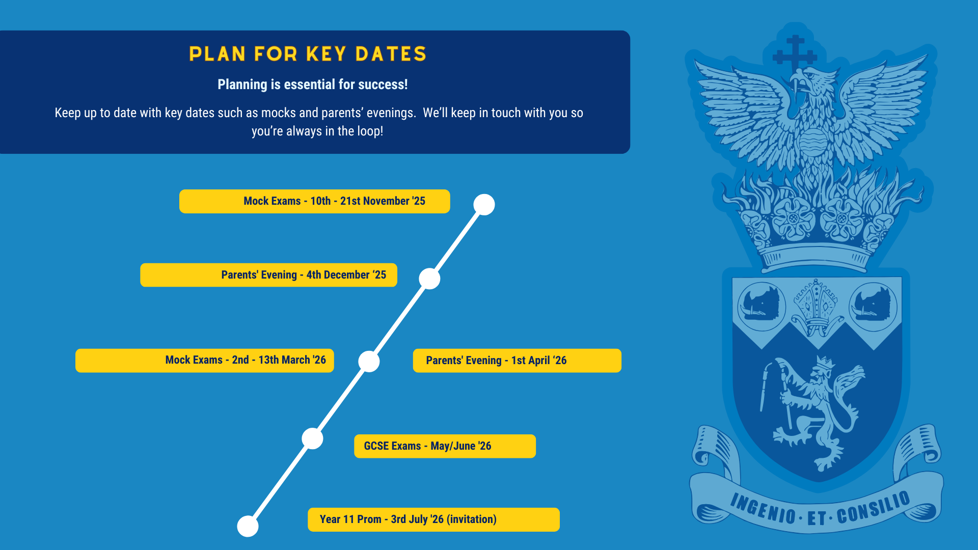 Key dates